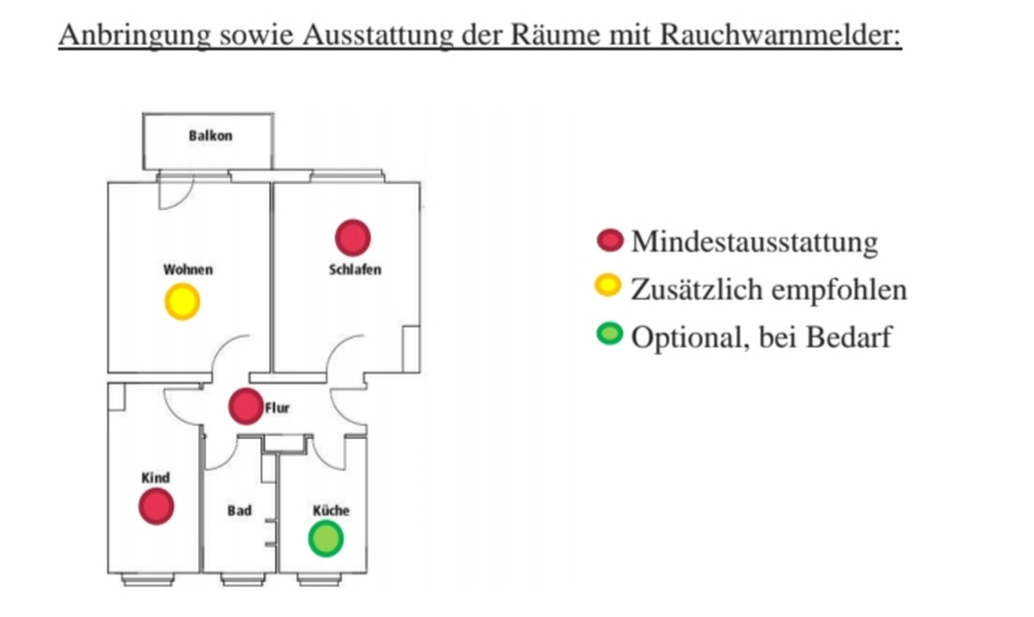 Fair Therm GmbH - Rechtskonforme Abrechnung und Analyse -Zertifikat